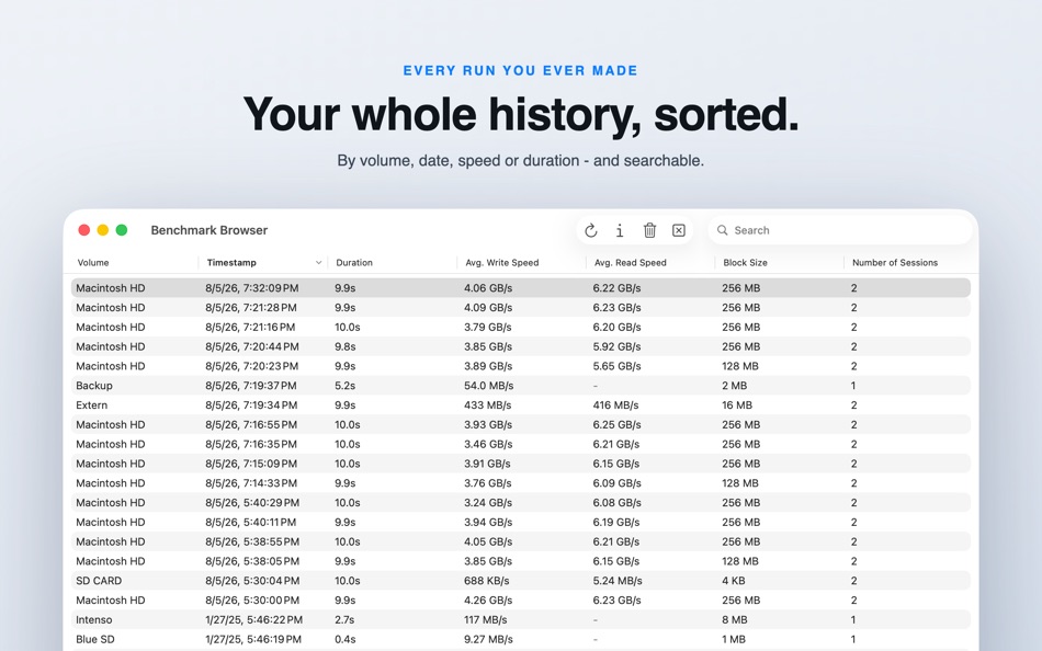 #3. Magic Disk Benchmark (macOS) Door: Sascha Simon