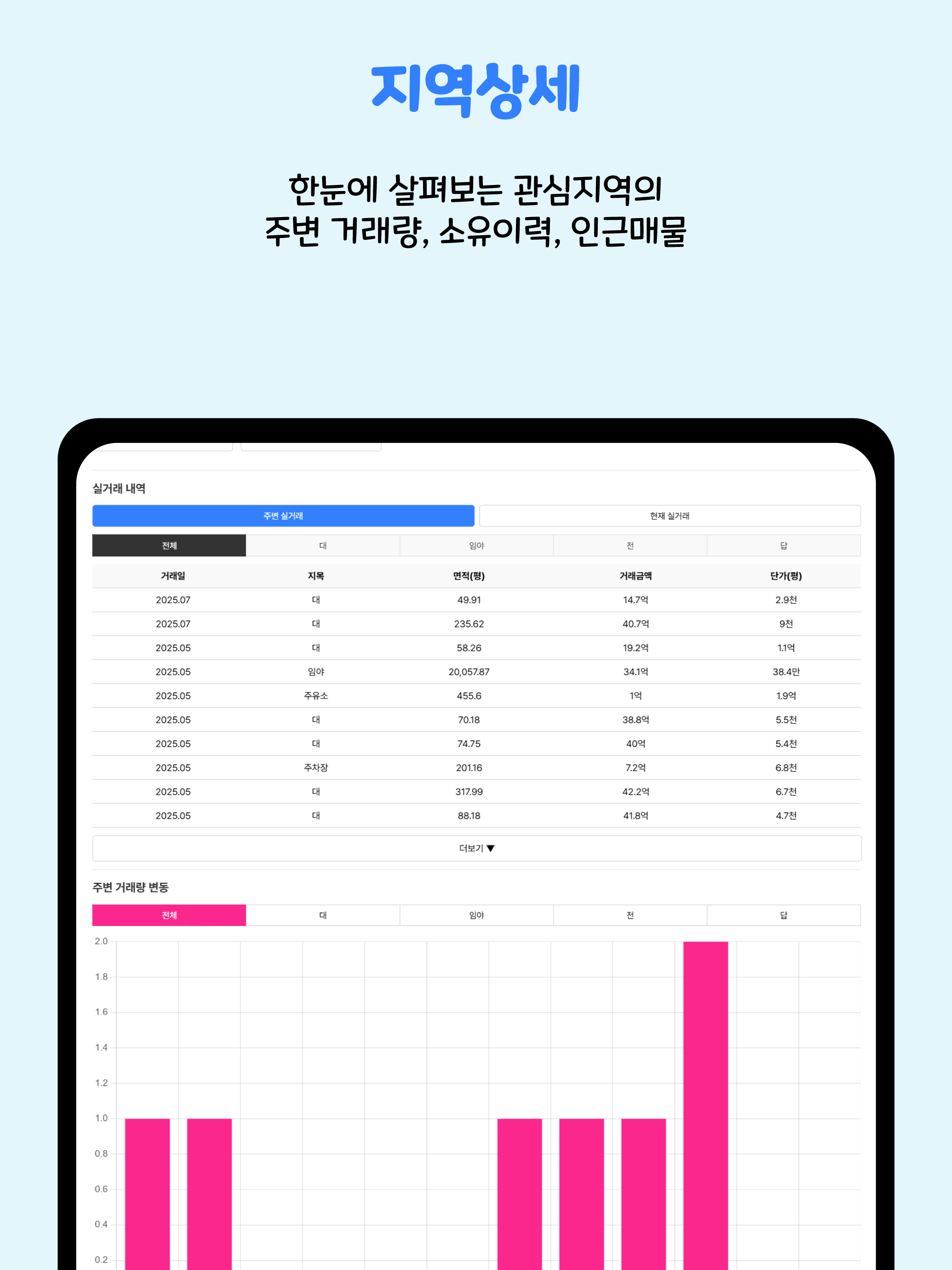 만땅 - 토지 실거래