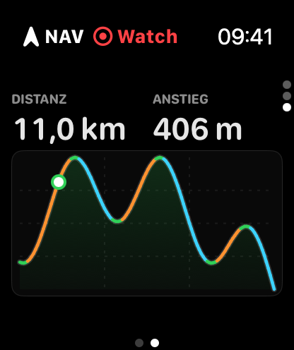 https://is1-ssl.mzstatic.com/image/thumb/PurpleSource211/v4/fd/2d/de/fd2dde88-2f47-7756-aa0a-dccd4ed45a2f/AppleWatch_3_nav-chart.png/416x496.png