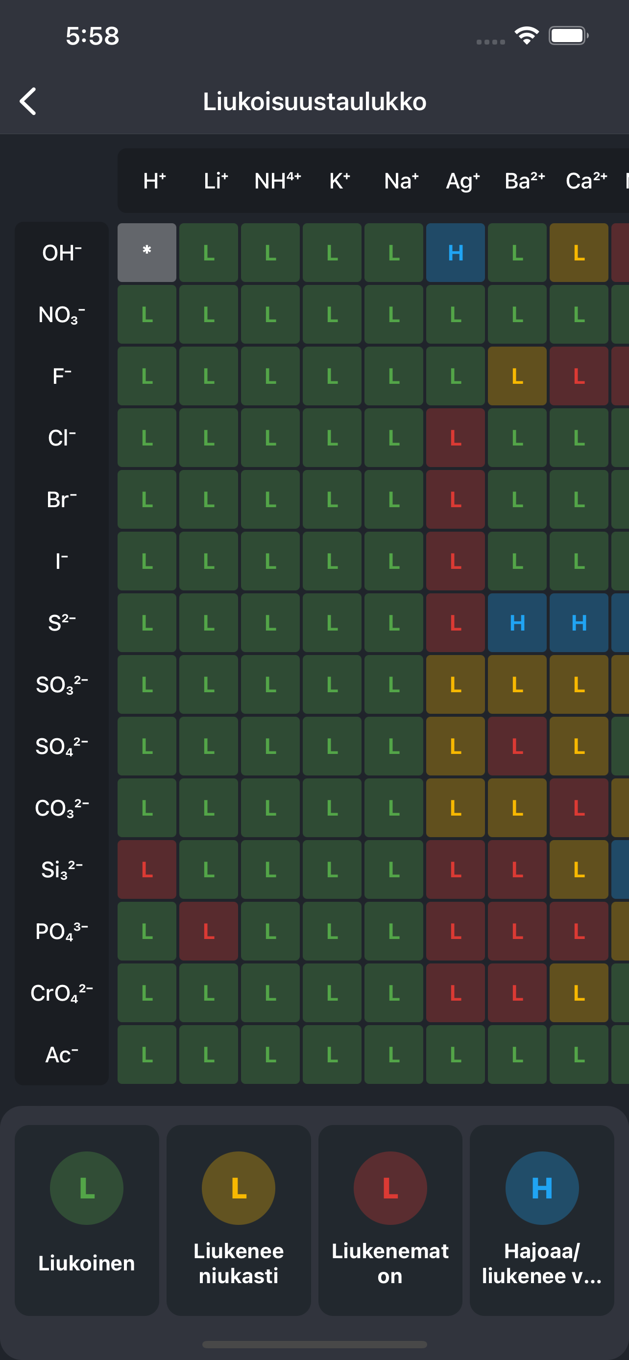 Periodic Table: Kemia 2025