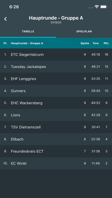 Screenshot #1 pour Hobbycup Bad Tölz