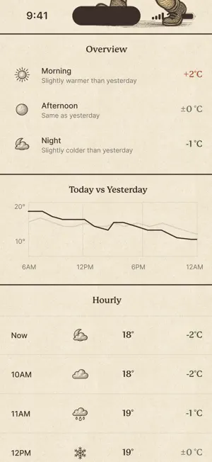 Than Yesterday Weather screenshot 4