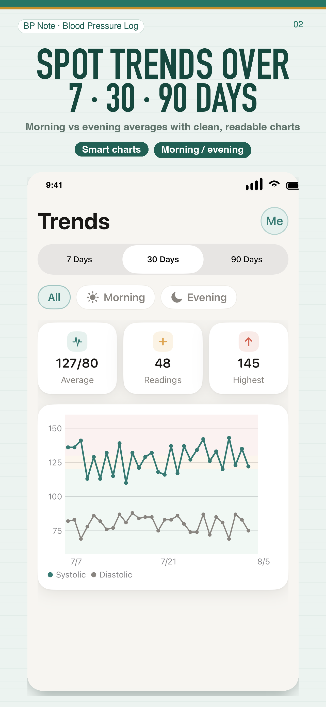 BP Note: Blood Pressure Log screenshot 2