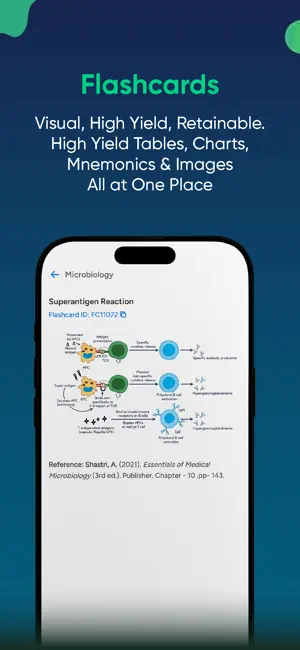 DocTutorials-NEET PG, SS, FMGE iPhone screenshot 4