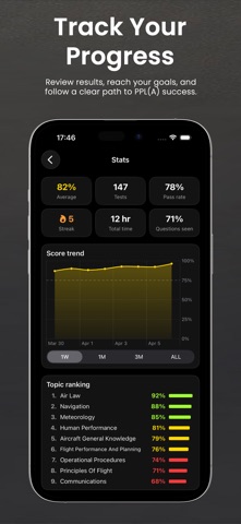 PPL Exam Prep - PilotTestZone Screenshot 4 of 5
