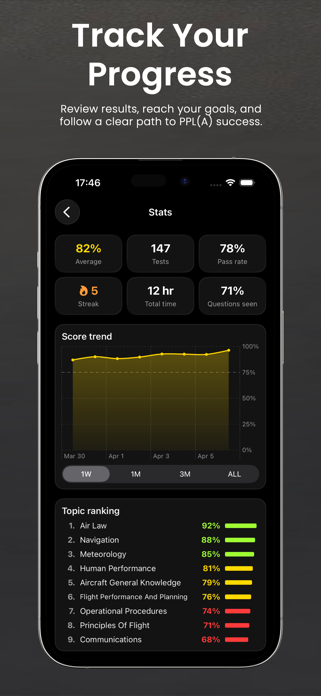 PPL Exam Prep - PilotTestZone Screenshot 4 of 5