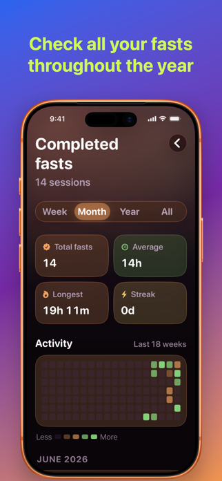 Circa Weight Loss & Fasting Screenshot 4 of 7