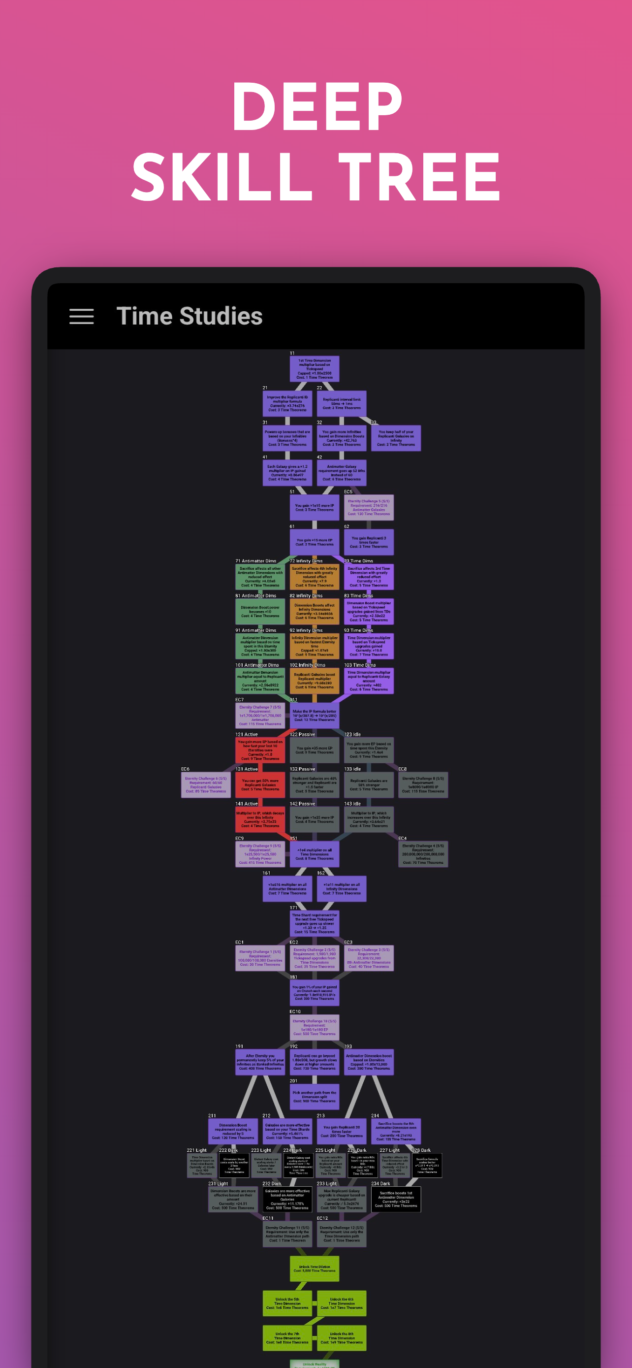Antimatter Dimensions screenshot 3