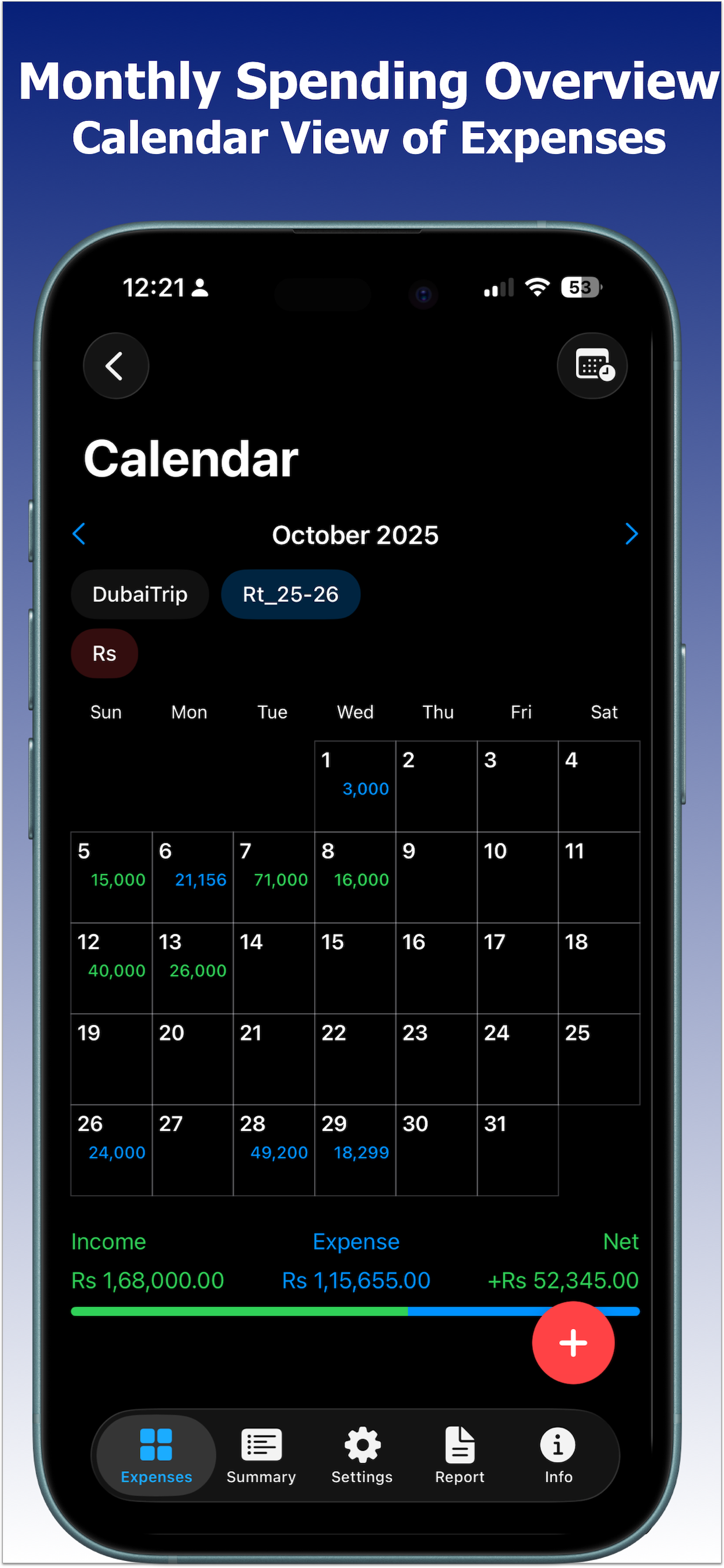 Flexi Expense Tracker : Budget