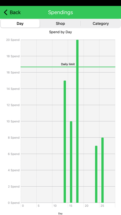 My Cash Spendings Screenshot