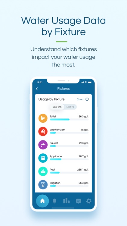 Flo by Moen™ screenshot-5