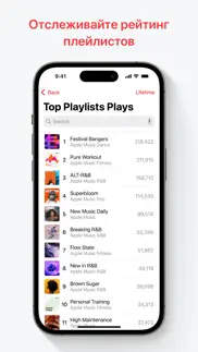 apple music for artists айфон картинки 3