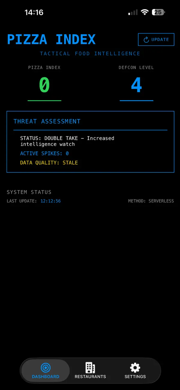 #4. PIZZA INDEX: Tracker (iOS) Ved: Valentin Dreyfus