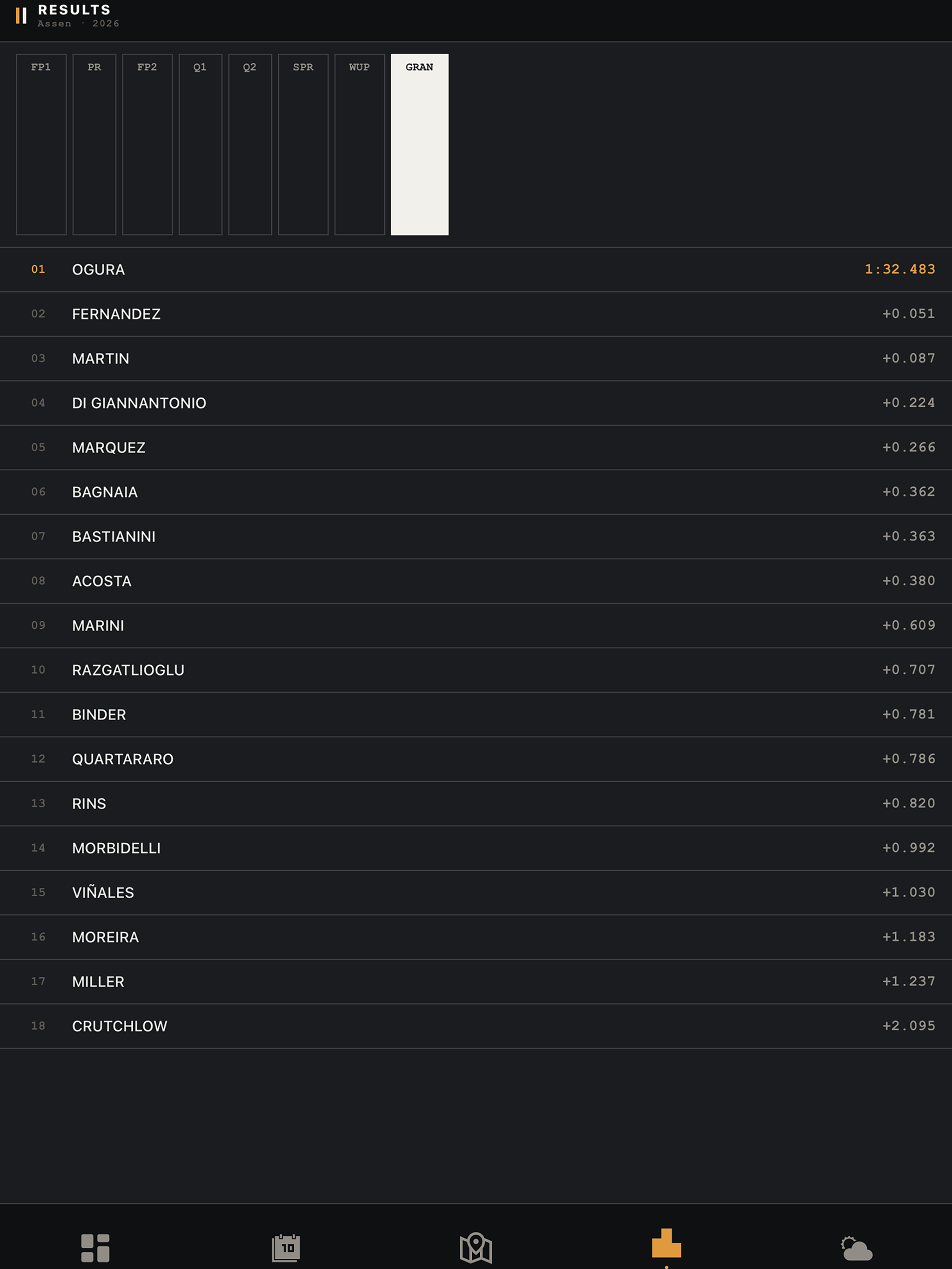 The Pit Wall - Companion screenshot 11