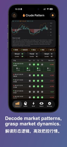 Crude Pattern: Oil Trading App iPhone screenshot