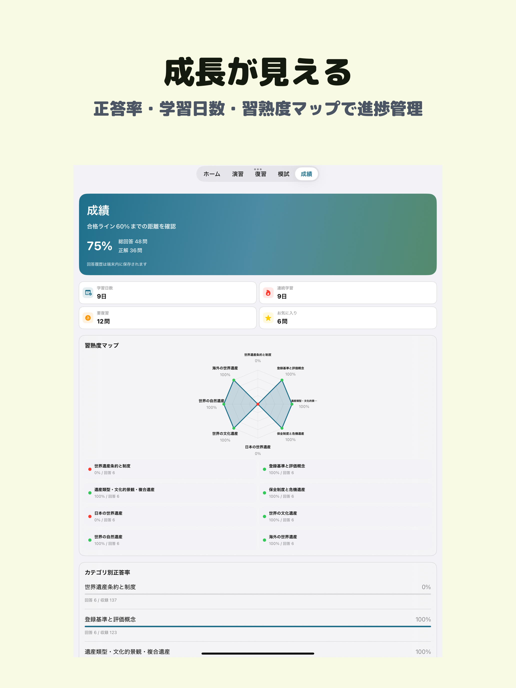 世界遺産検定 準1級 | 2026年対策問題