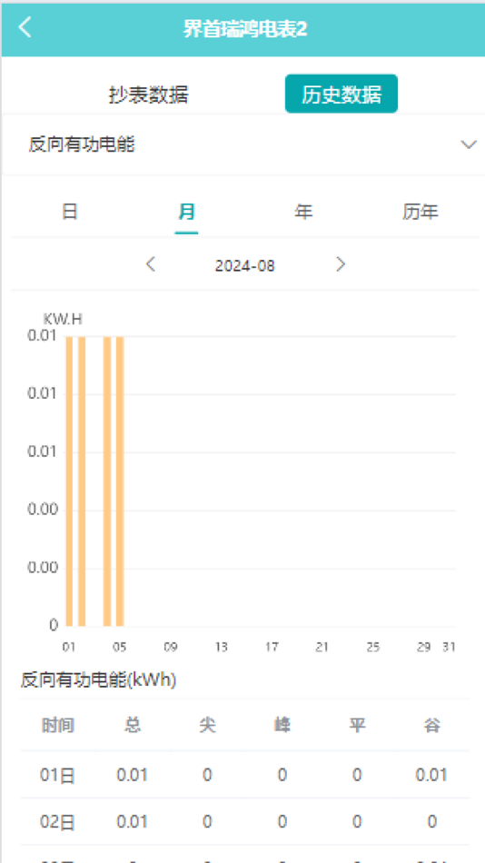 #9. Arctech 智维 (iOS) 来自: 腾 周