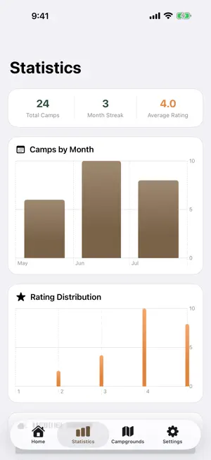 CampMemo - Camping Log screenshot 3