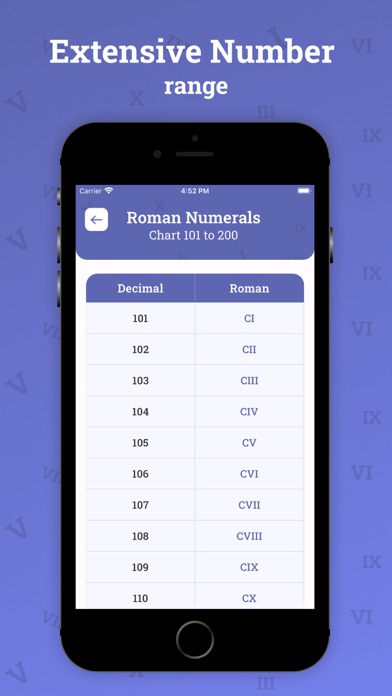 Screenshot #3 pour Roman Numerals Generator