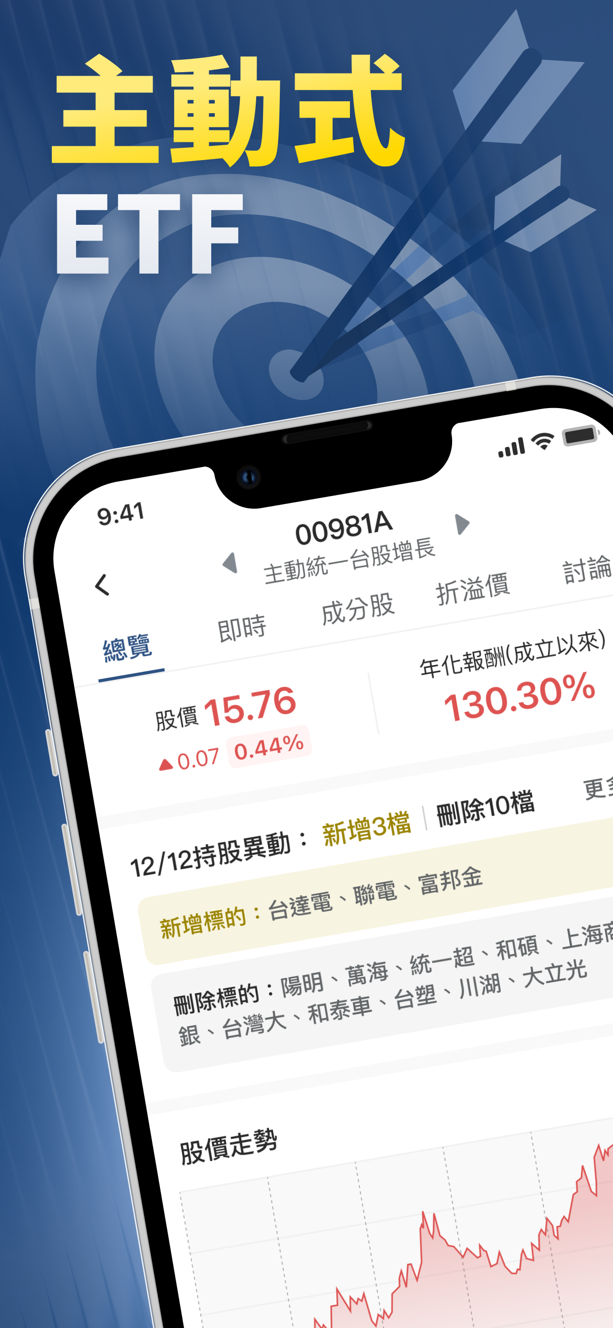 主動式ETF