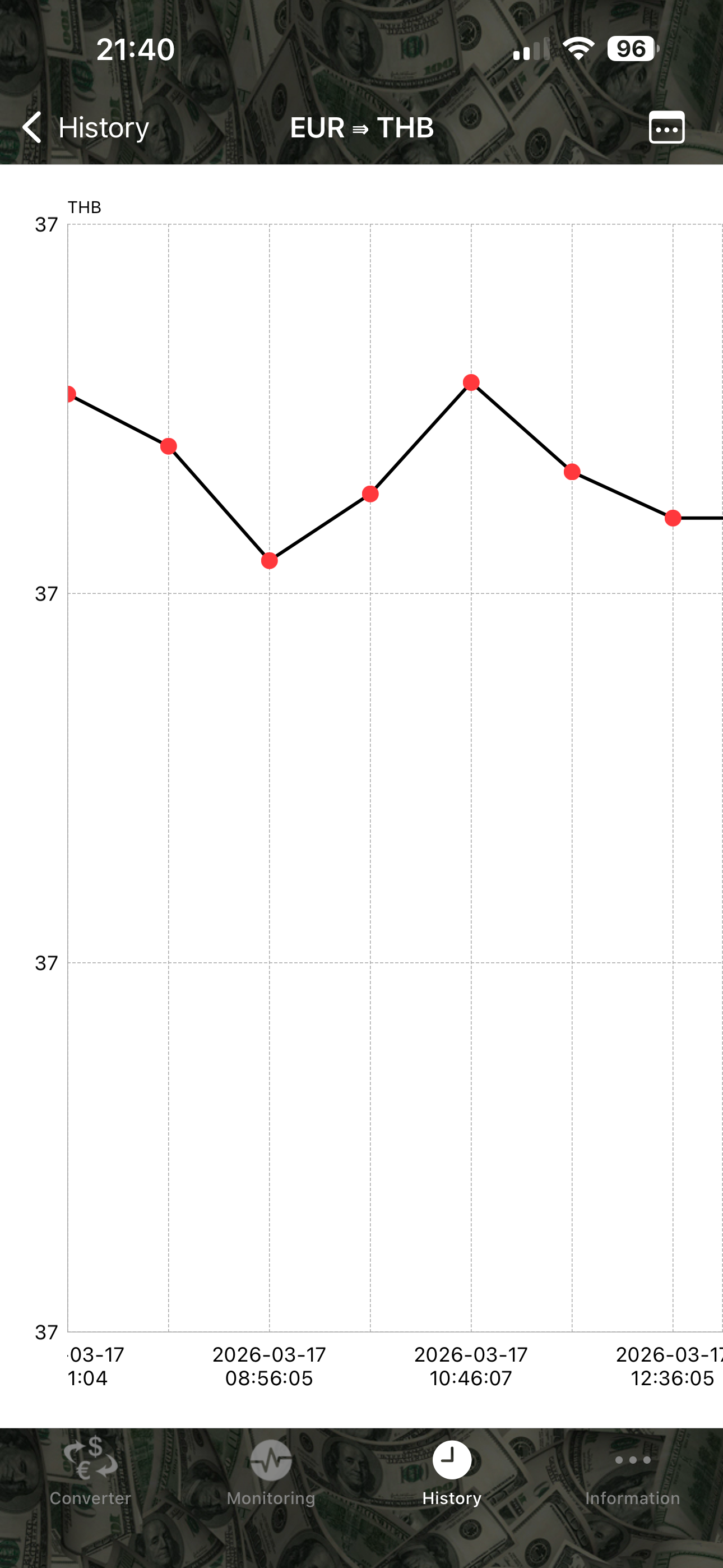 Currency Converter & Monitor screenshot 8