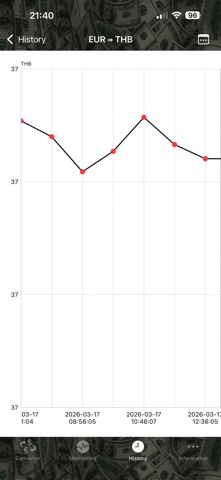 Currency Converter & Monitor screenshot