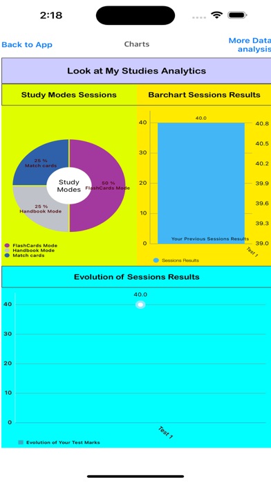 Screenshot #3 pour HESI Admission Assessment Exam