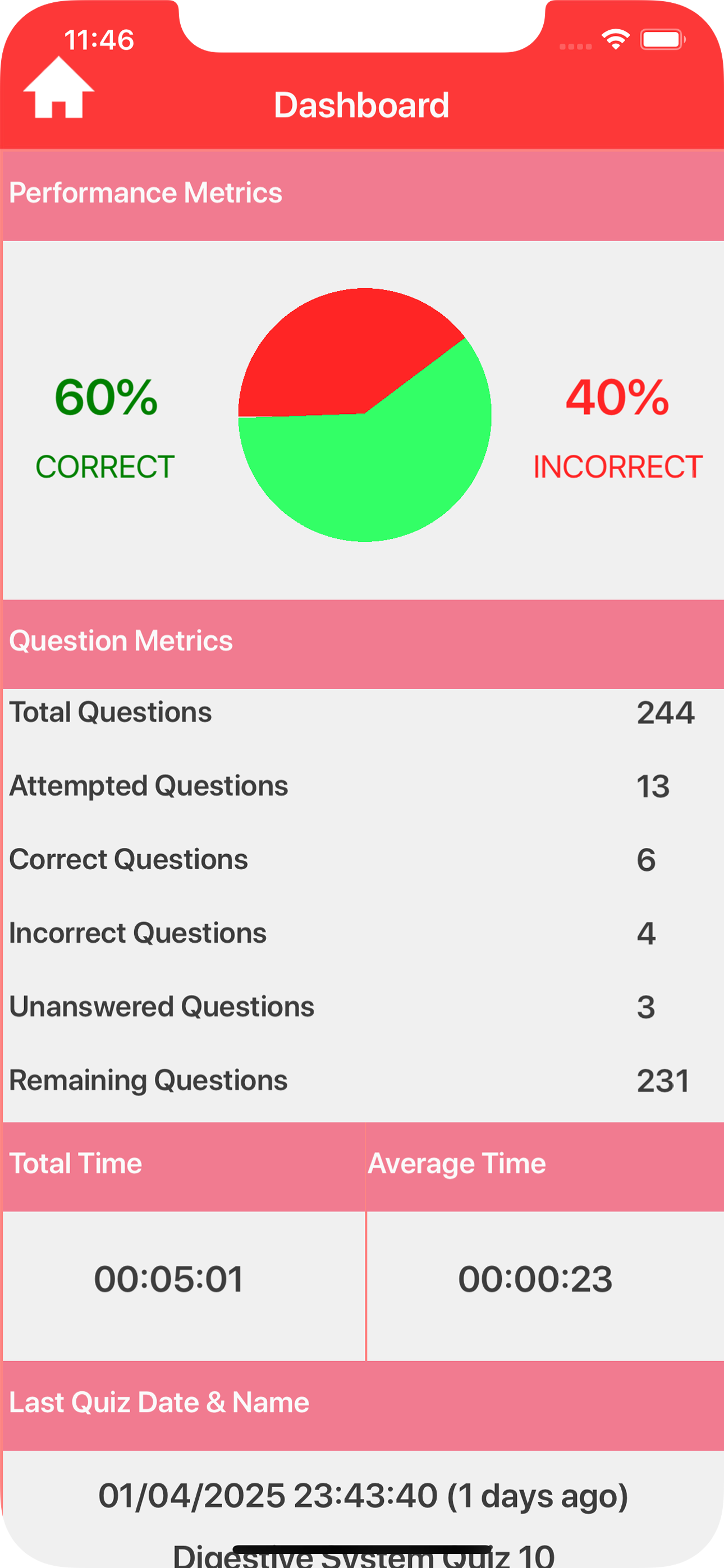 Digestive System Trivia