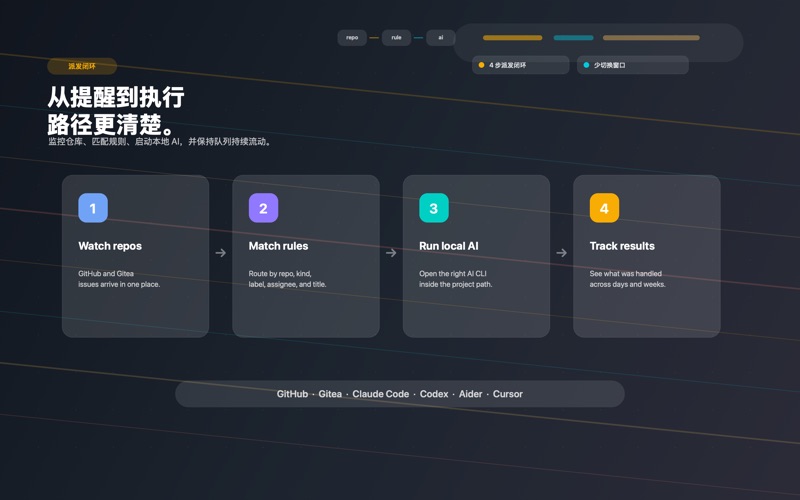 Devflow Agent Inbox screenshot