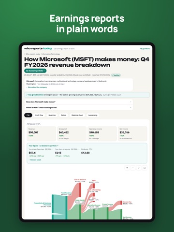 Who Reports Today: Earnings iPad screenshot