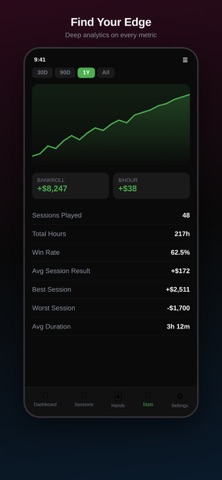 SunRun Poker Screenshot 3 of 6