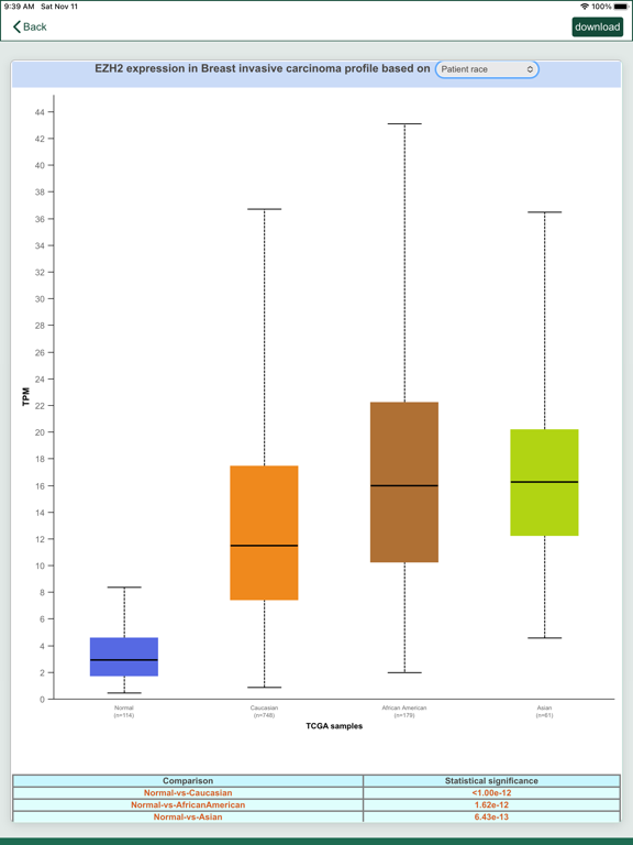 UALCAN Mobile iPad screenshot 5 - Education app