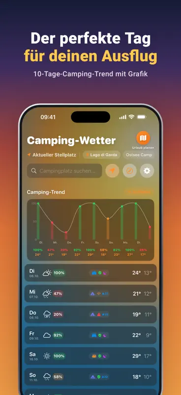 Camping-Wetter: Wind, Sonne screenshot 5 of 8