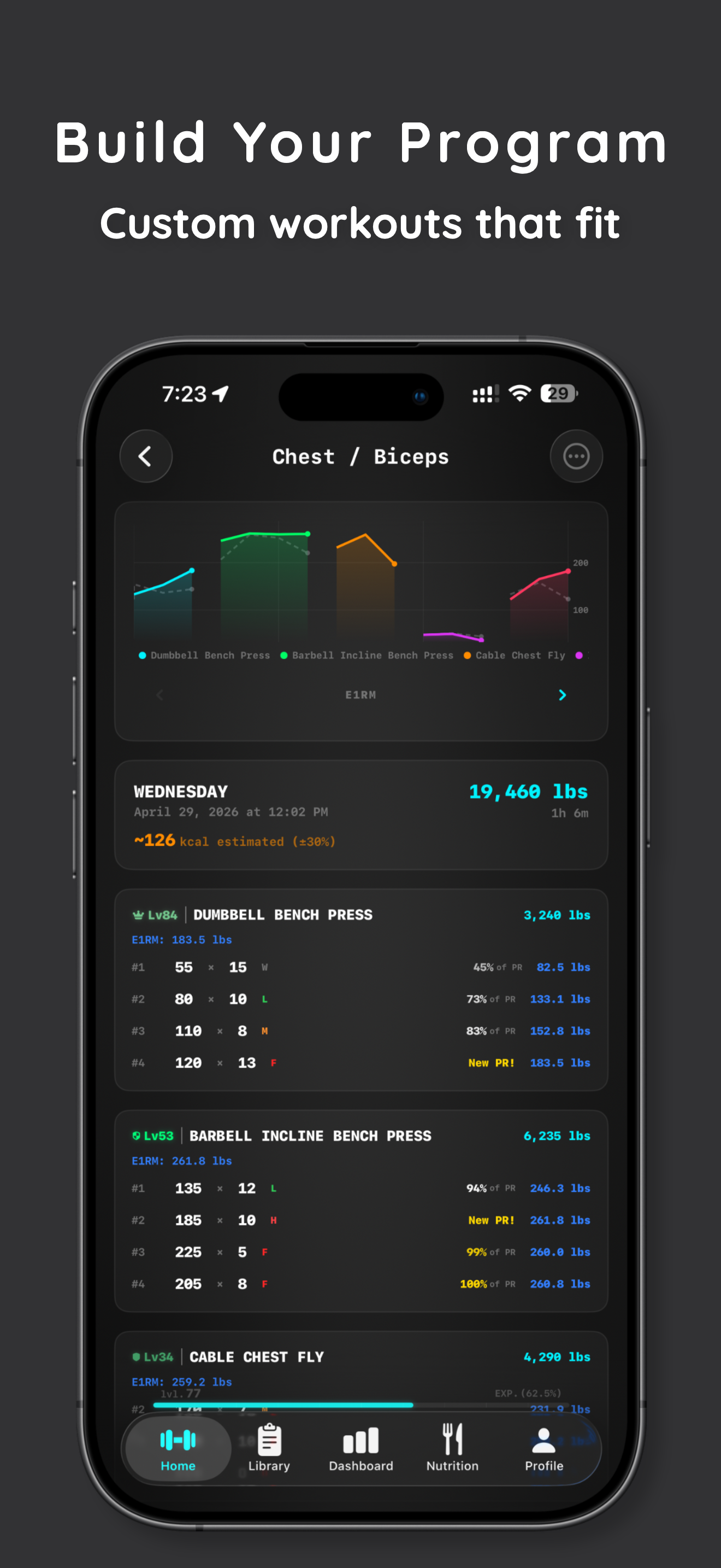 Lift Charts
