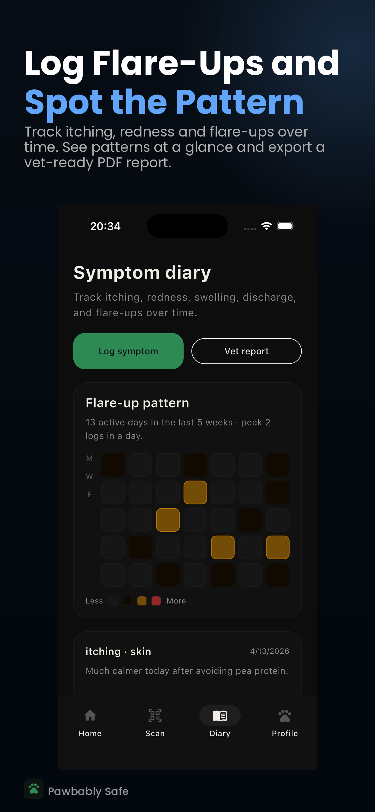Pawbably: Dog Health AI