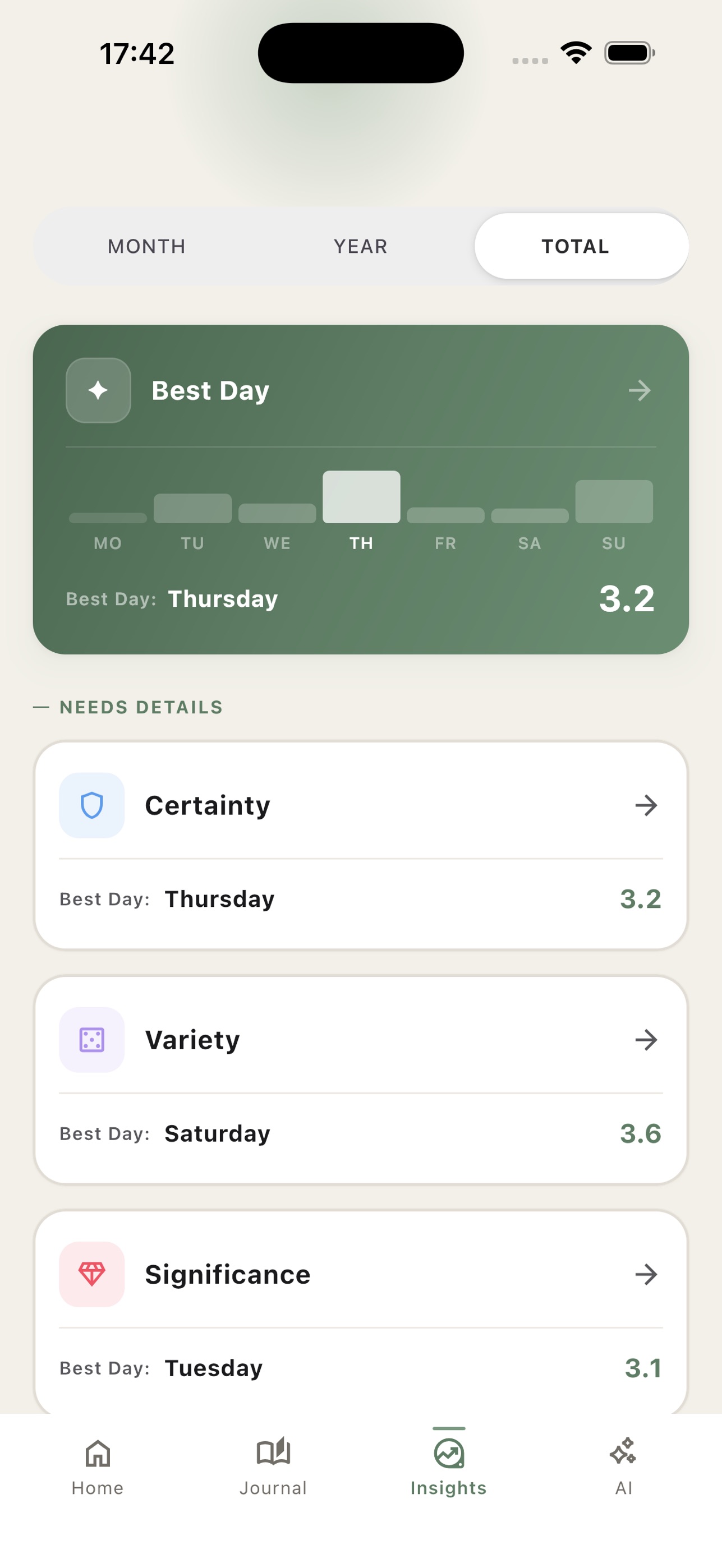 Screenshot 5 of Gooddays: Habit & Mission