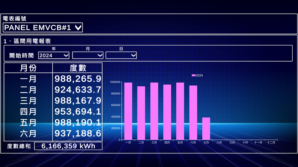 #1. ICS-SCADA-APP (iOS) 由: Wang ShihWen