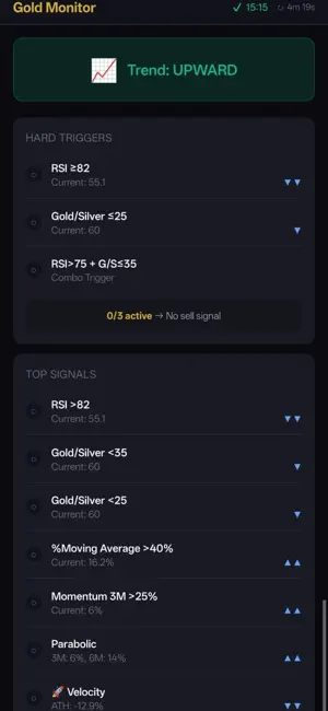 Gold Monitor Pro screenshot 4