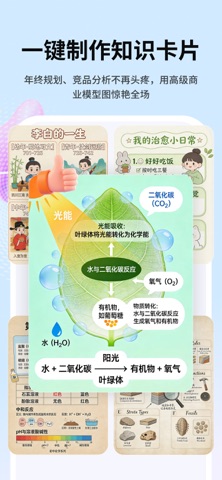 Picdoc Napkin文案转图表：图表可视化Ai流程图 screenshot