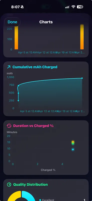 Amperes 4: Battery Charge Info screenshot 9 of 10