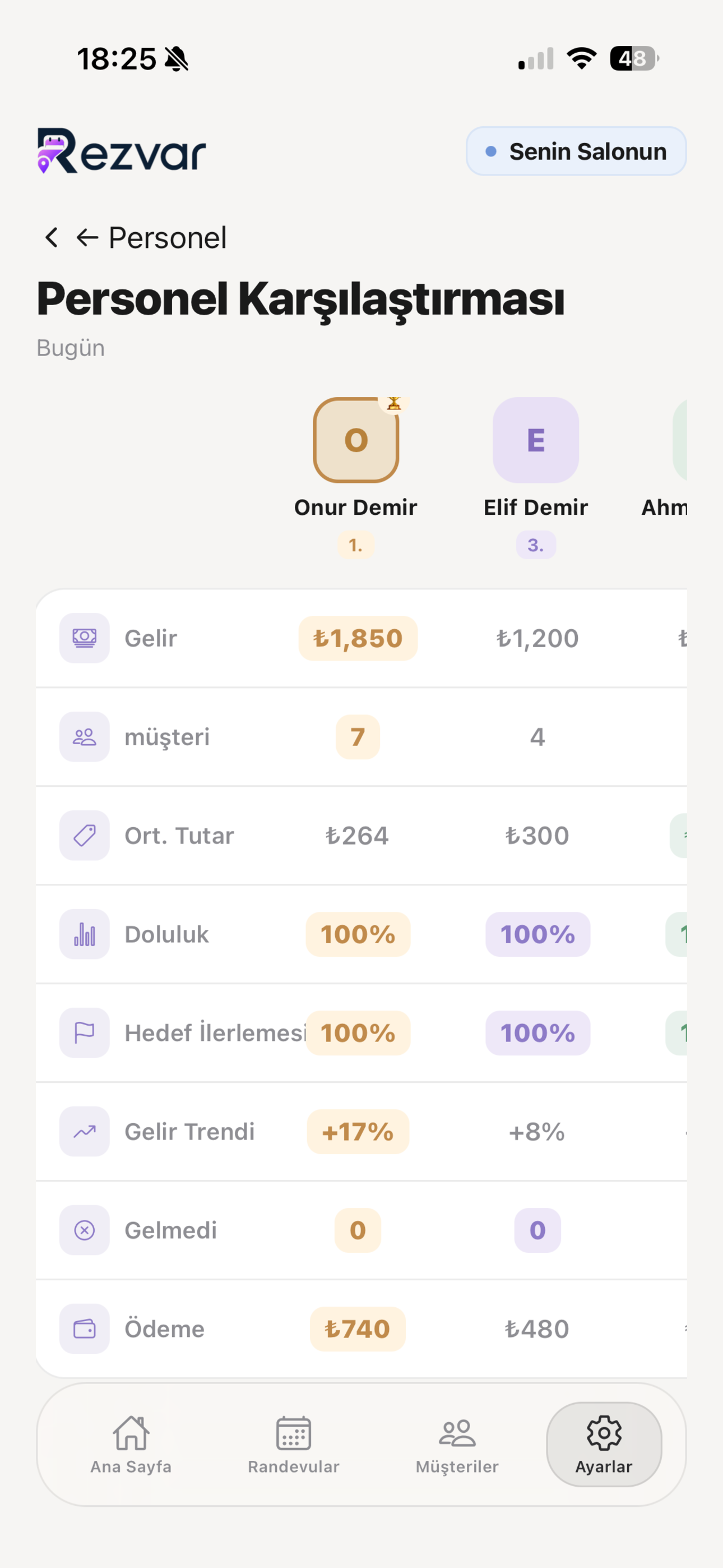 Rezvar: Salon Yönetimi