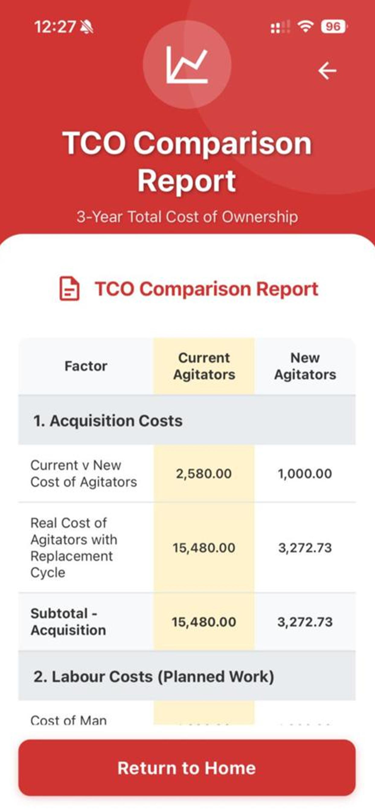 Ownership Cost screenshot 4