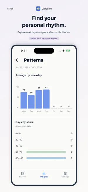 DayScore: Mood Tracker screenshot 4