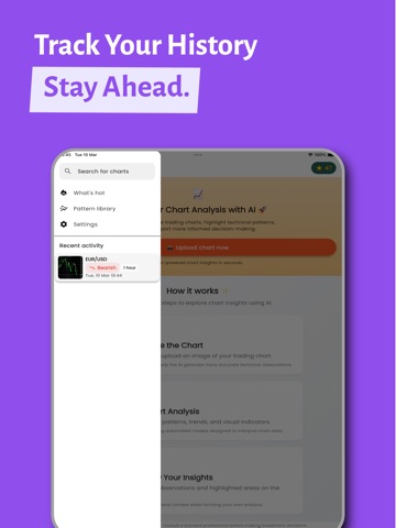 100x Profit AI: Chart Scanner iPad screenshot