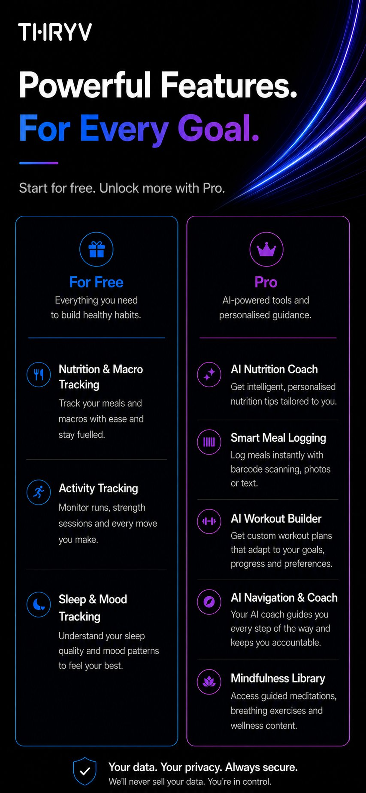 THRYV - Fuel. Move. Rest. screenshot 5