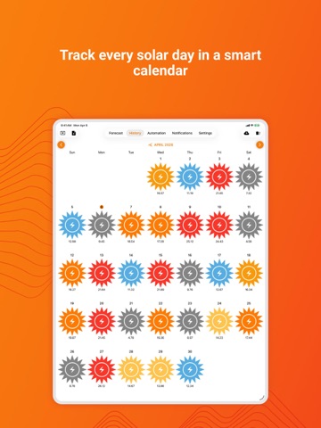 Solar PV Forecast & Alerts iPad screenshot