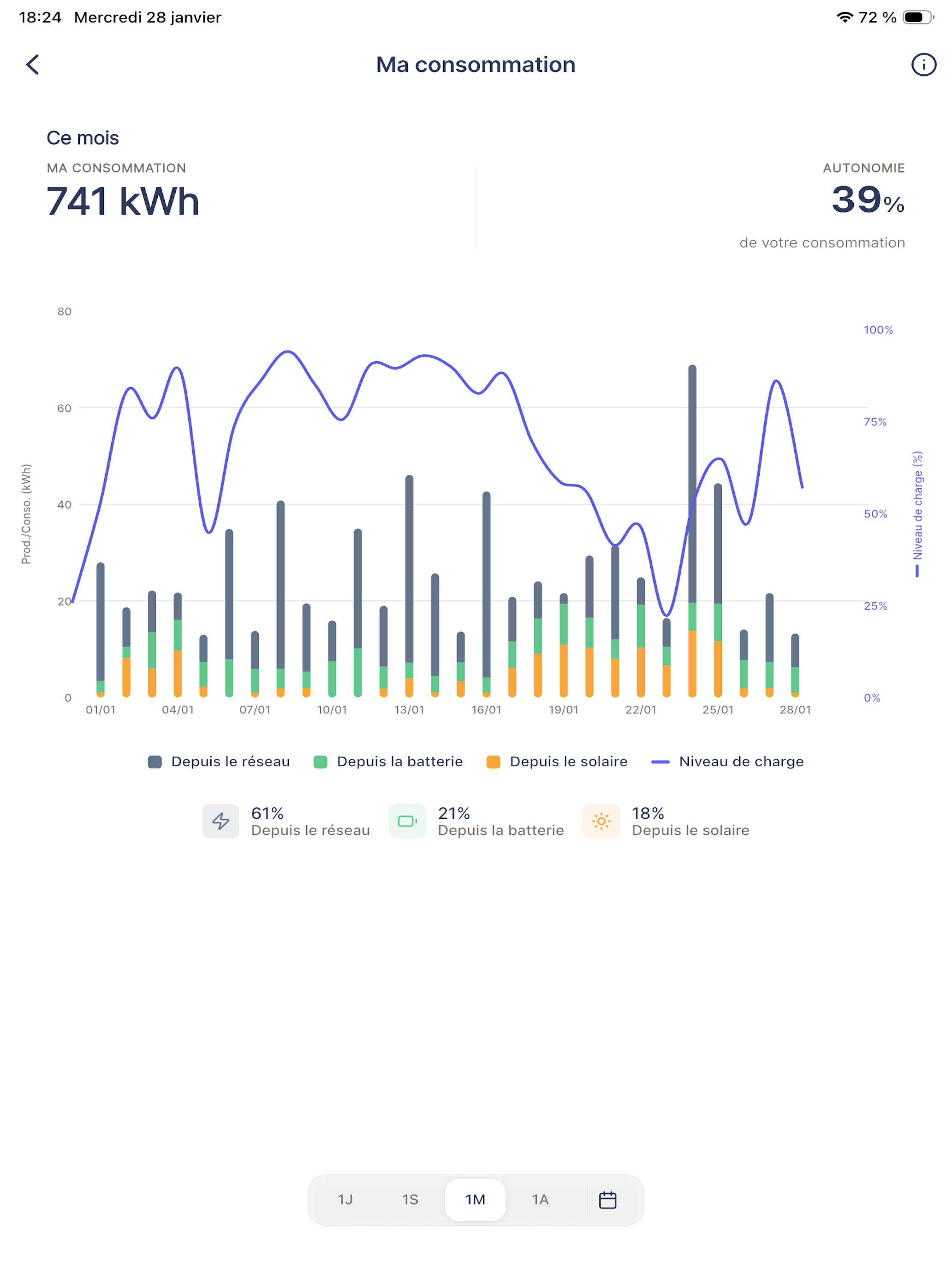 Azimut Energy