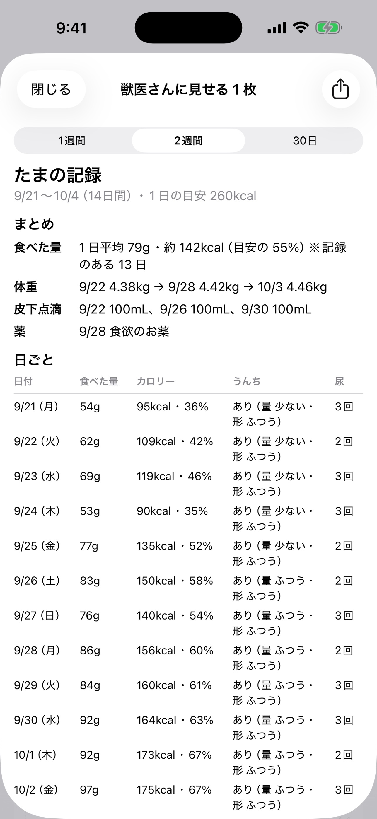 Screenshot 4 of たべたくん ねこの食事記録