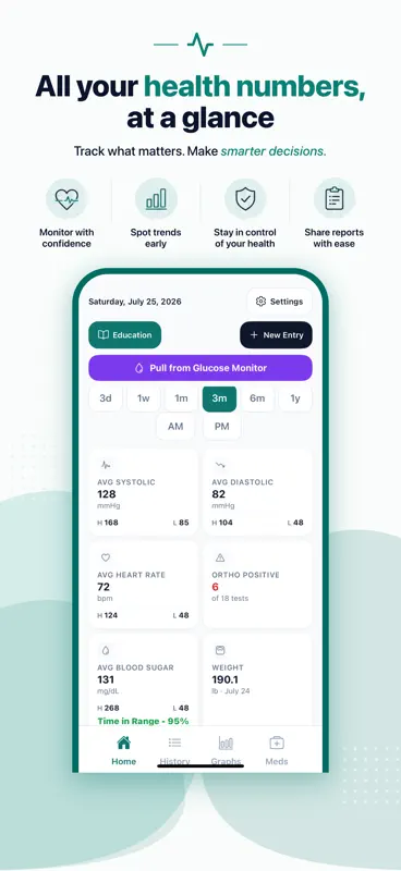 BPMedTracker screenshot 1 of 10