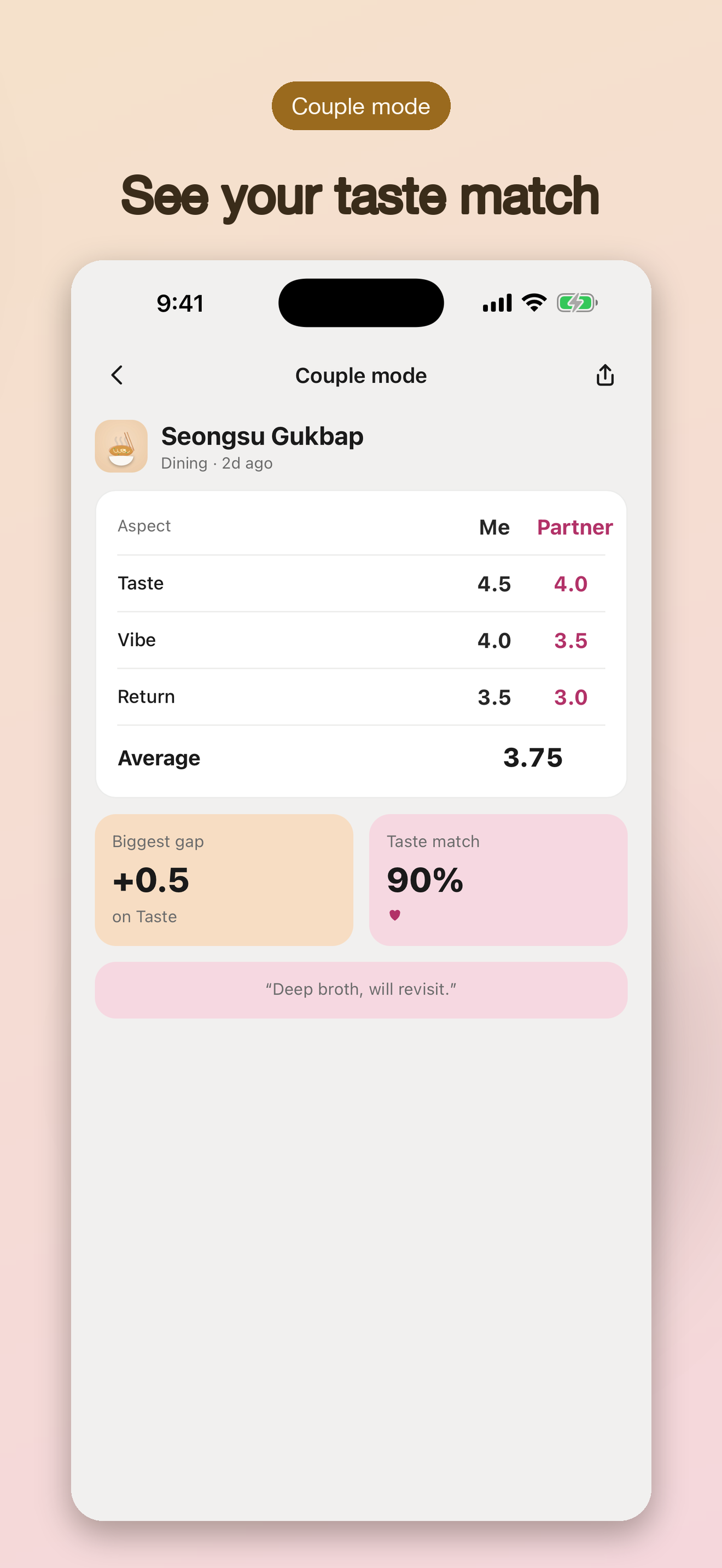 Little Review: Taste Log screenshot 4